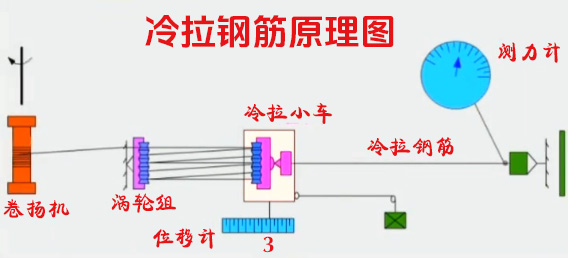 冷拉和冷拔后的區(qū)別